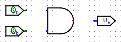 A circuit in Logisim. It has two input pins on the left, each has value "0" in binary. In the center there is an AND gate. To its right, there is an output pin with value "U". They are all disconnected.